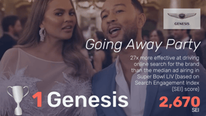 Top Ads: Super Bowl LIV