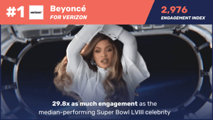Top Celebs: Super Bowl LVIII