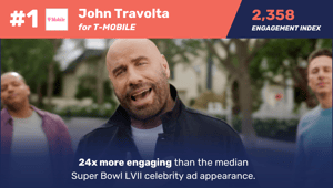 Top Celebs: Super Bowl LVII